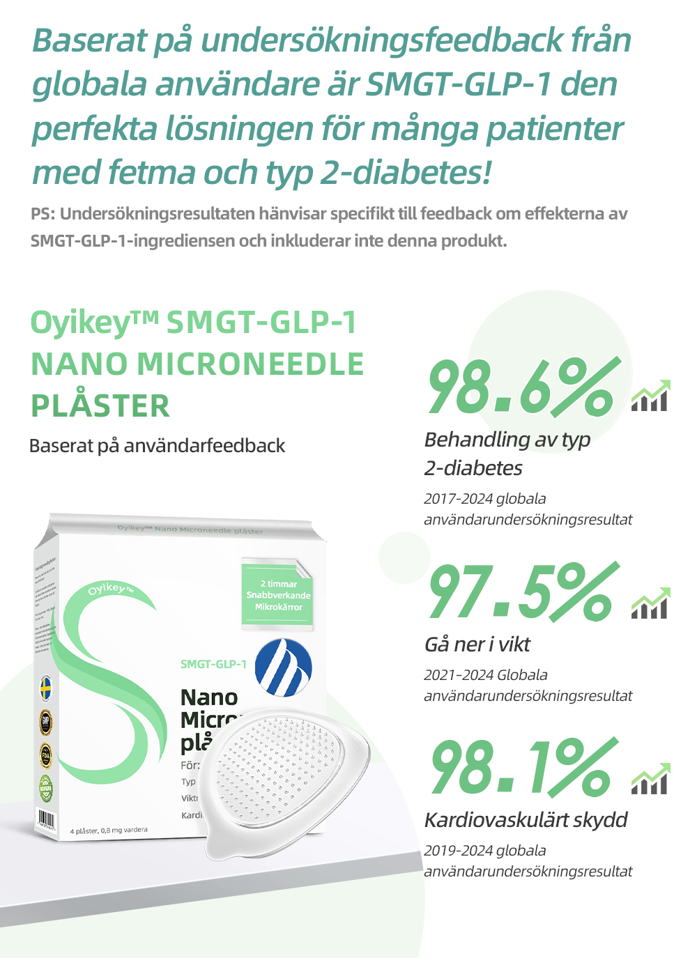 𝗢𝘆𝗶𝗸𝗲𝘆® 𝗦𝗠𝗚𝗧-𝗚𝗟𝗣-𝟭 𝗡𝗮𝗻𝗼 𝗠𝗶𝗸𝗿𝗼𝗻ä𝗹𝗲𝗻𝗽𝗹𝗮𝘀𝘁𝗲𝗿 👩⚕️ (𝒔𝒎ä𝒓𝒕𝒍ö𝒔, 𝒍å𝒏𝒈𝒗𝒂𝒓𝒊𝒈 𝒆𝒇𝒇𝒆𝒌𝒕,𝐚𝐧𝐯ä𝐧𝐝𝐛𝐚𝐫 𝐟ö𝐫 𝐛𝐞𝐡𝐚𝐧𝐝𝐥𝐢𝐧𝐠 𝐚𝐯 𝐝𝐢𝐚𝐛𝐞𝐭𝐞𝐬, 𝐟𝐞𝐭𝐦𝐚 𝐨𝐜𝐡 𝐡𝐣ä𝐫𝐭- 𝐨𝐜𝐡 𝐤ä𝐫𝐥𝐬𝐣𝐮𝐤𝐝𝐨𝐦𝐚𝐫)❤️🔥❤️🔥